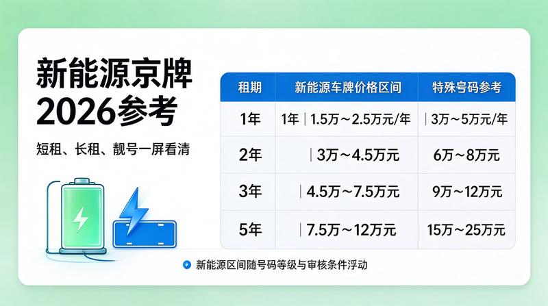 指标租赁注意事项